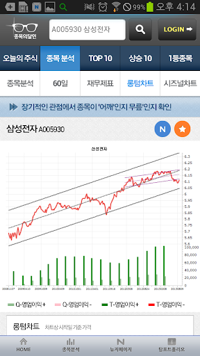 【免費商業App】종목의 달인 (한국경제TV 제휴)-APP點子