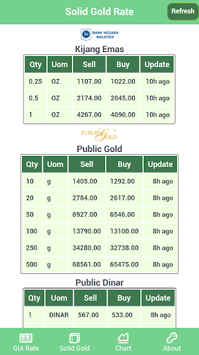 【免費財經App】Gold Price 2U-APP點子