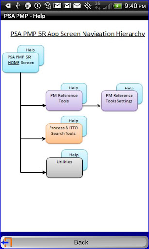 PSA PMP® 5R