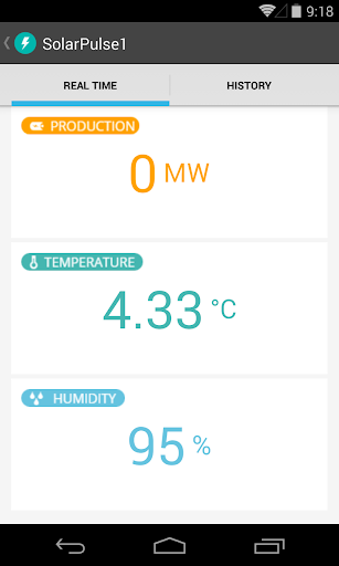 Solar Pulse