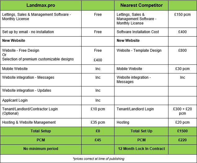 Compare