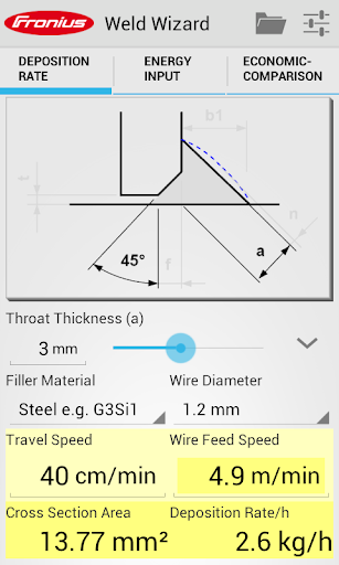 Fronius Weld Wizard