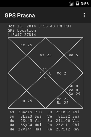 GPS Prasna