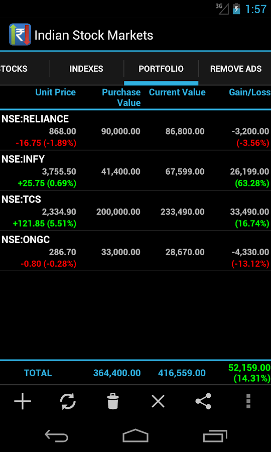 marketwatch indian stock market