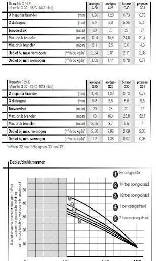 免費下載書籍APP|Bulex Boiler Manuals app開箱文|APP開箱王