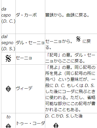 免費下載音樂APP|音楽辞典 app開箱文|APP開箱王