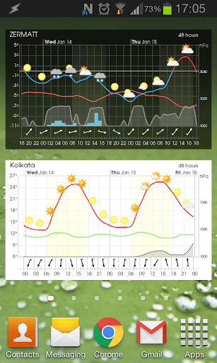 【免費天氣App】Meteogram Widget and App-APP點子