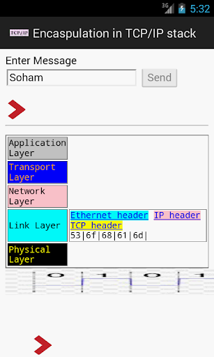 Encapsulation in TCP IP stack