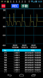 PC20 LINK APP（三和電気計器PC20用アプリ） Screenshots 0
