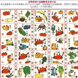 食物中毒圖解50 logo