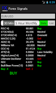 Forex Signals