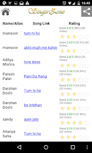 Lastest SingerZone Bollywood Karaoke APK for Android