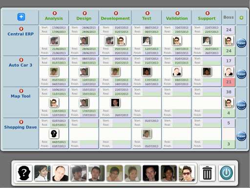 Chart Staff - Admin Module