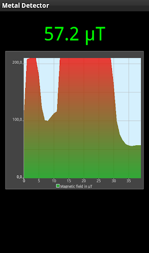 【免費工具App】金屬探測器-APP點子