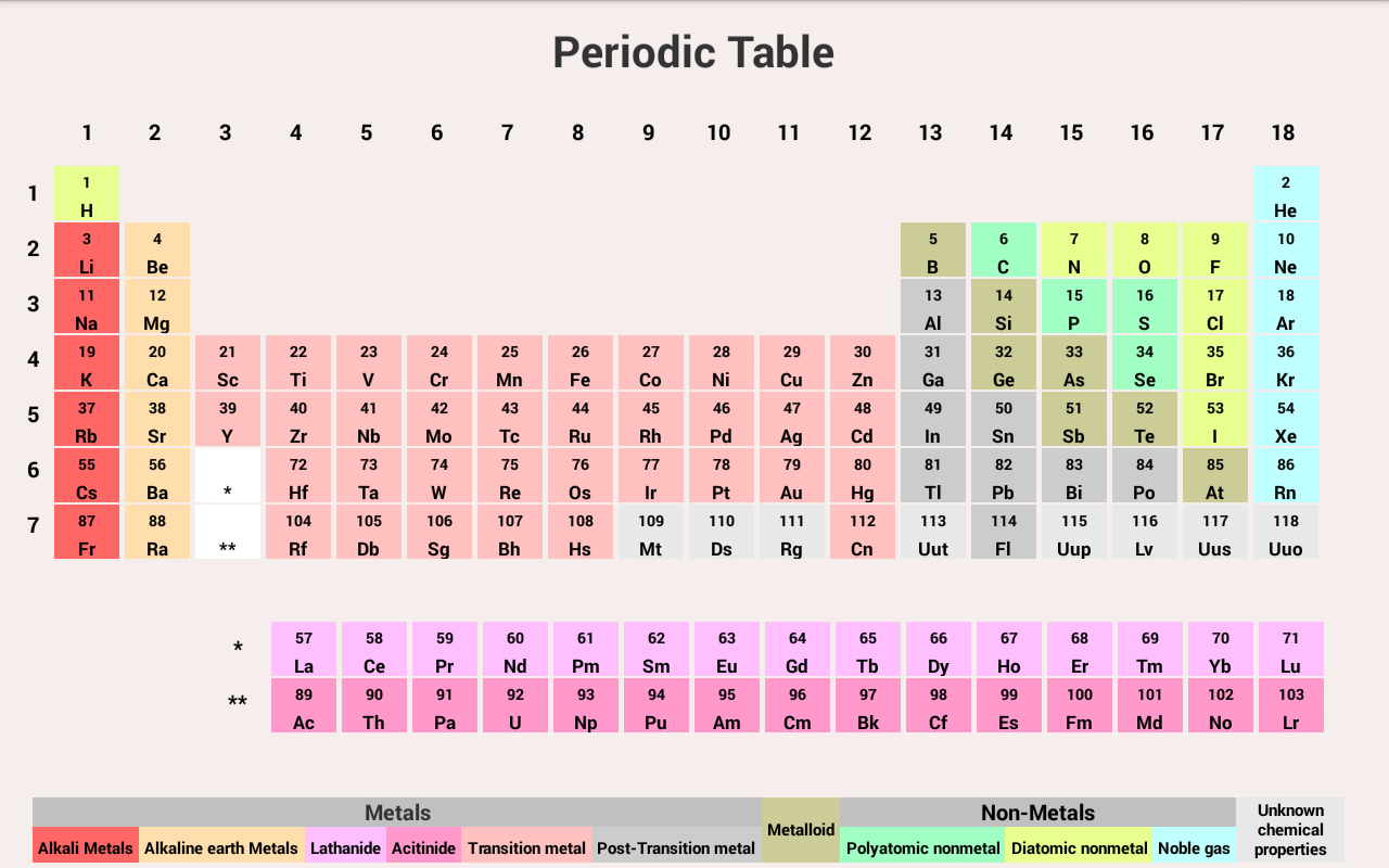 chemical trivia elements Table Play Google Apps on Easy Periodic Android