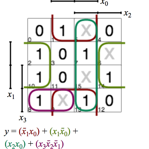 Karnaugh map
