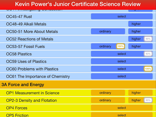 Junior Cert Science Review