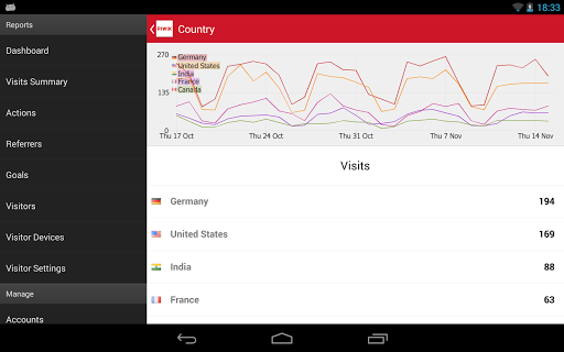 【免費生產應用App】Piwik Mobile 2 - Web Analytics-APP點子