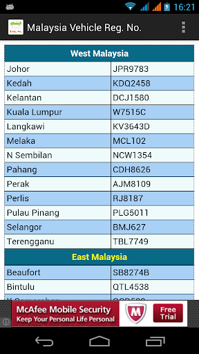 Malaysia Vehicle Reg. No.