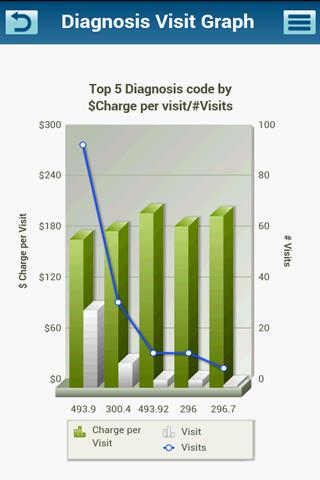 免費下載健康APP|HEALTHEC BI Analytics app開箱文|APP開箱王