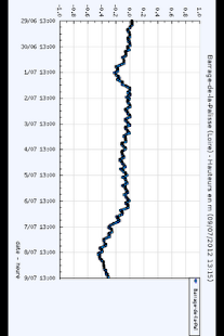 How to install Hydrométrie lastet apk for bluestacks