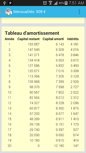 【免費財經App】Crédit Immobilier-APP點子