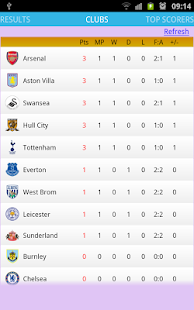 Premier League Mobile