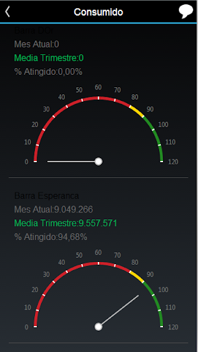 Mobile Analytics