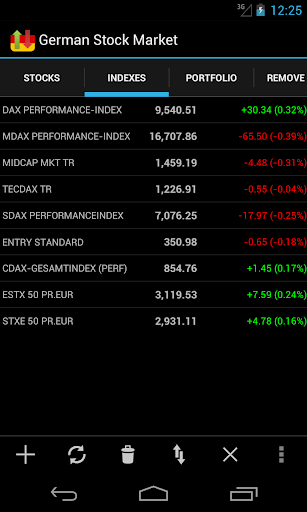 【免費財經App】German Stock Market-APP點子