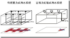 Siphon Drainage 2