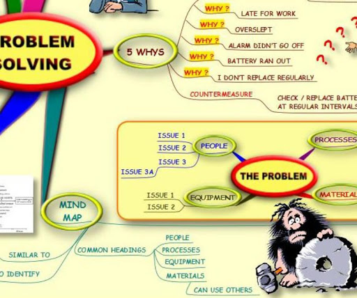 【免費商業App】Problem Solving - Mind Map-APP點子