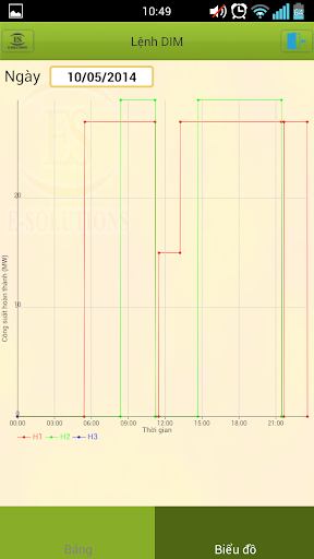 免費下載商業APP|ES Monitoring app開箱文|APP開箱王