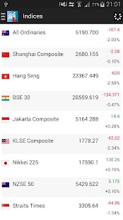 Lastest Australian Stocks APK for Android