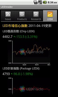 How to get LEDinside(繁體) 1.04 mod apk for laptop