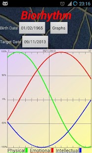 How to get Biorhythm patch 2.0.1 apk for pc