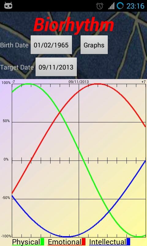 Biorhythm - Android Apps on Google Play