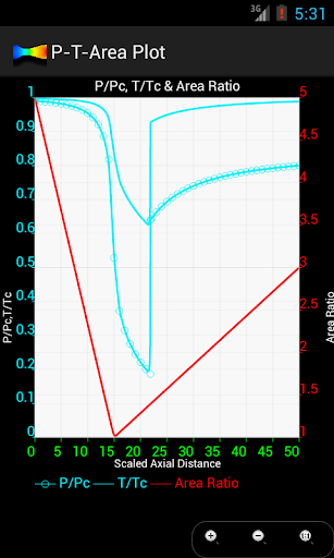 Compressible Nozzle