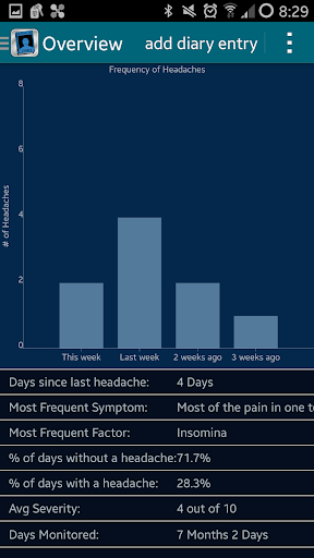 Headache Diary 2