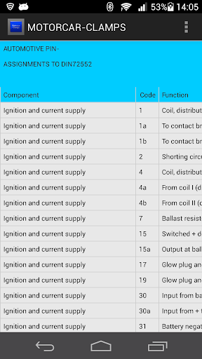 MOTORCAR CLAMPS