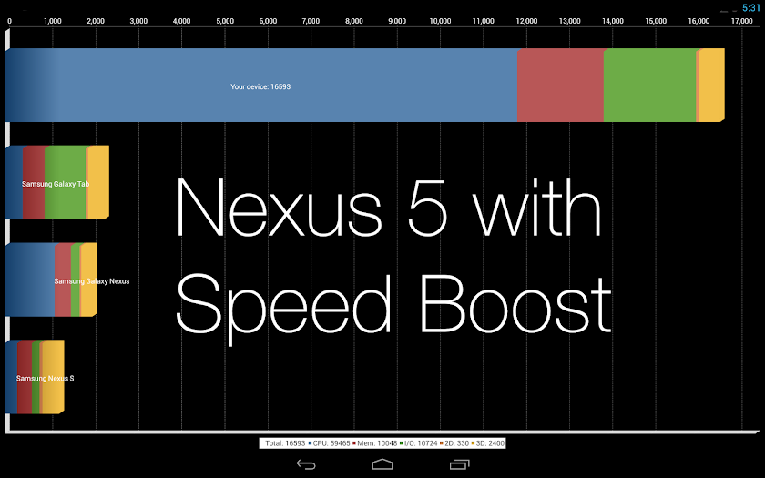 Speed Boost Pro Screen 2