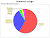 Create beautiful charts online with ChartGizmo