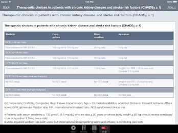 CCS Atrial Fibrillation Guide poster 10