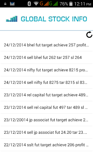 Intraday Tips