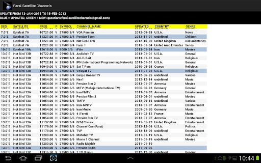 Farsi Satellite Channels