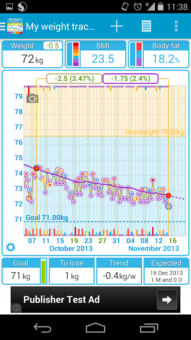 My Weight Tracker, BMI - Google Play Store revenue ...