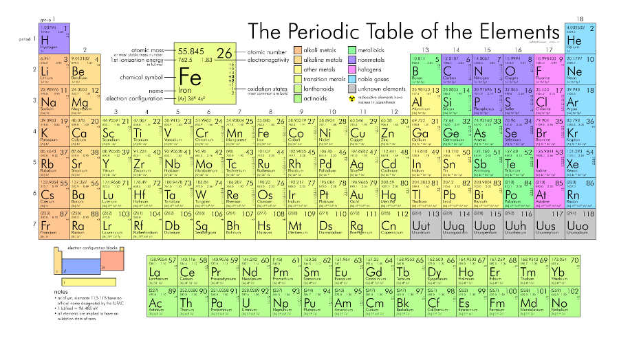 periodic elements description table and of on PTable Table Android  Google  Apps Periodic Play