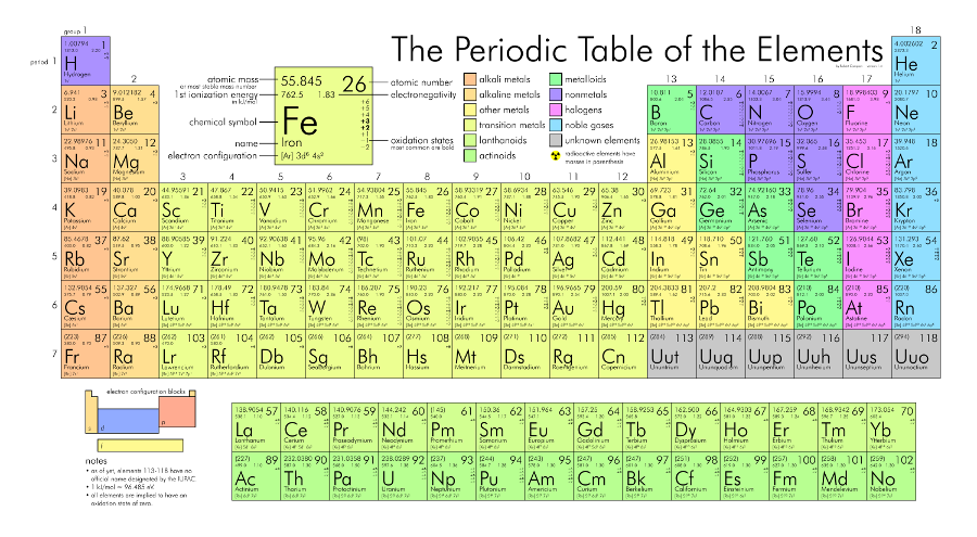 table periodic reference Table Apps PTable  Play Google  on Periodic Android