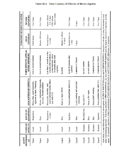 【免費醫療App】Chem-Agent Casualty Treatment-APP點子