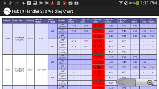 Lastest Hobart Weld Chart Handler 210 APK