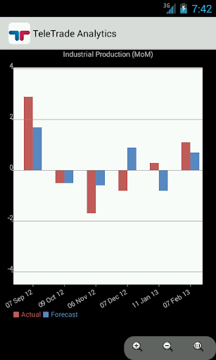 【免費財經App】TeleTrade Analytics-APP點子